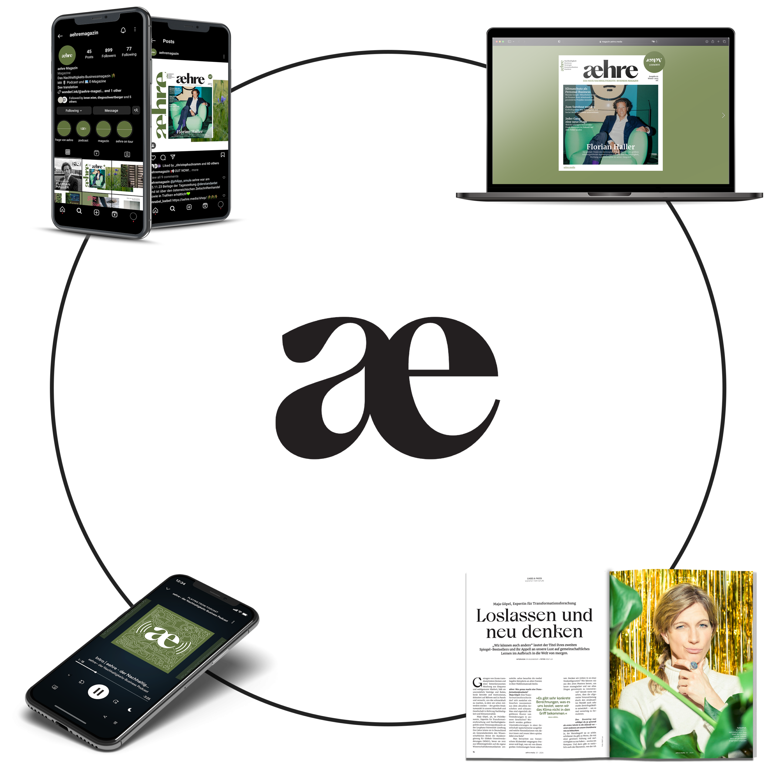 aehre 360 Grad Plattform